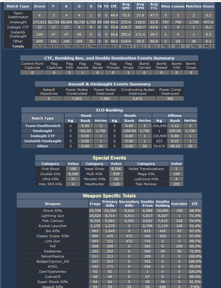 old stat2.png