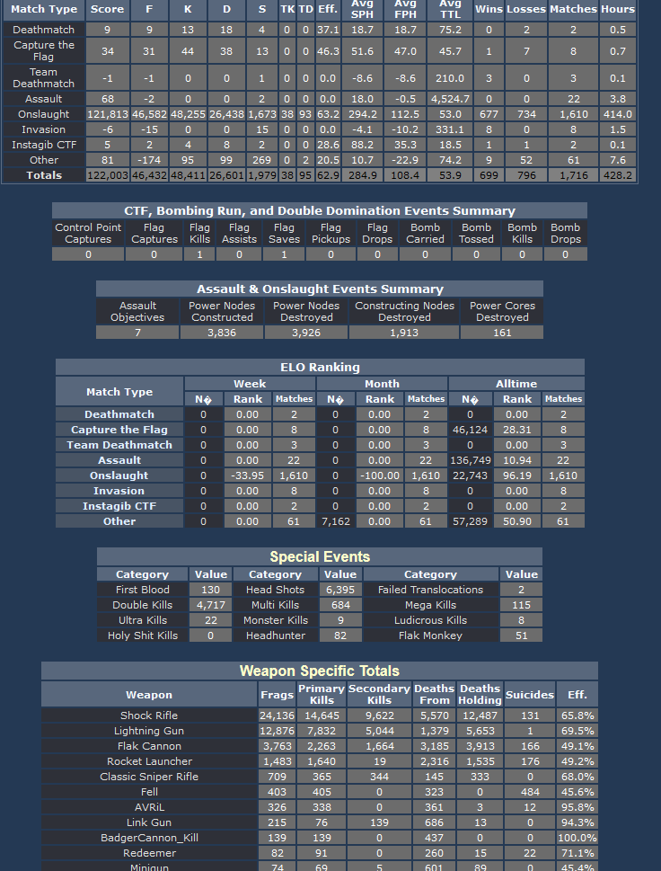 old stat3.png