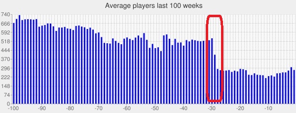 UT2004_Av_Players.jpg