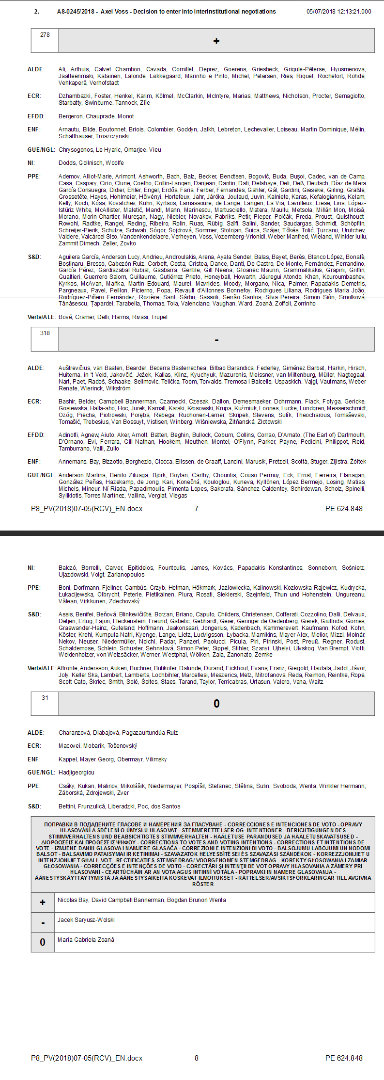EU-CoD2019-rejected-draft-MEPs-vote-05-Jul-2018-by-EU-party.png