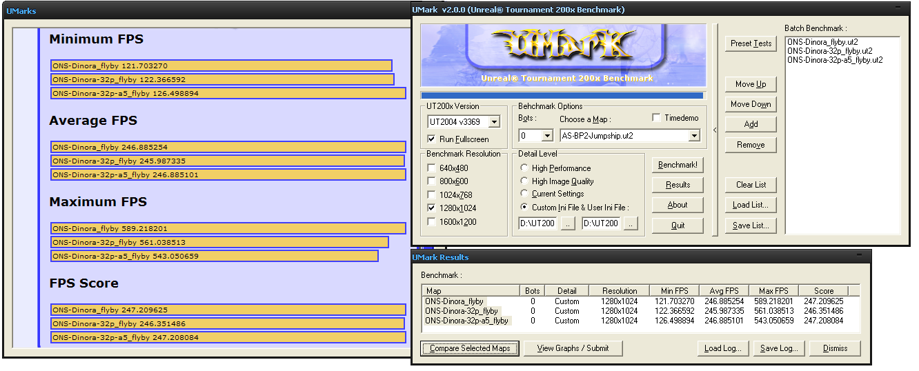 Dinora-comparative-benchmark-flybies-fps-UMark-scores.png