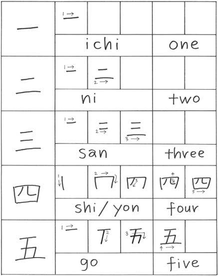 Kanji 1 to 5