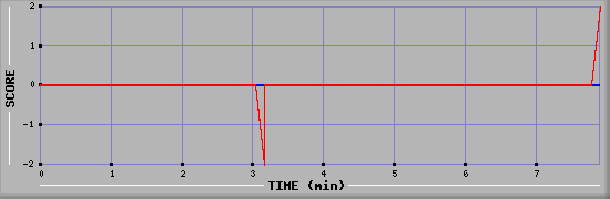 Ranger-gamegraph1.png