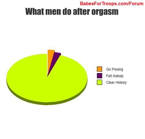 What men do after.jpg