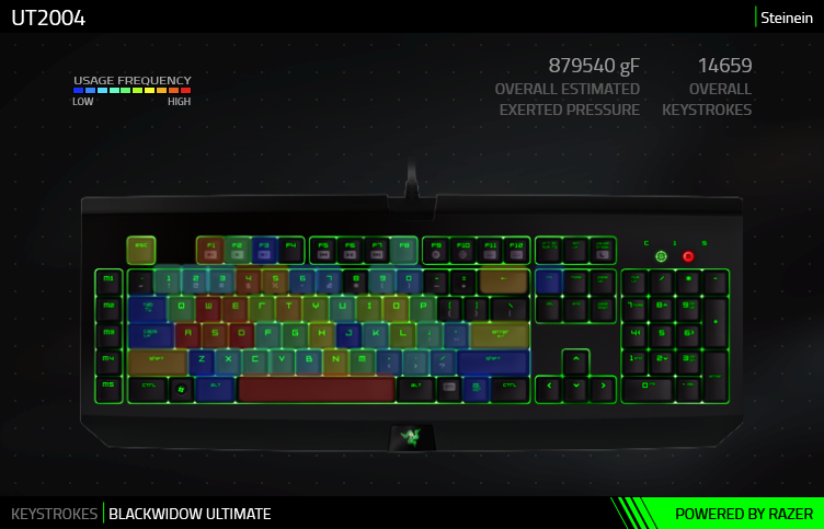 UT2004_Keystrokes.png