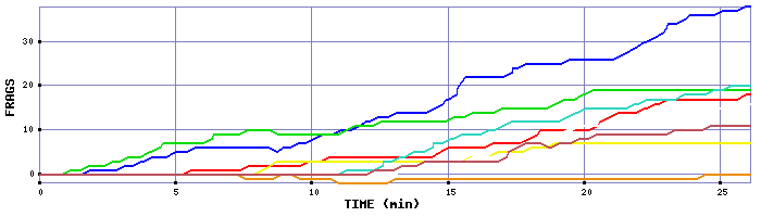 Frag Graph