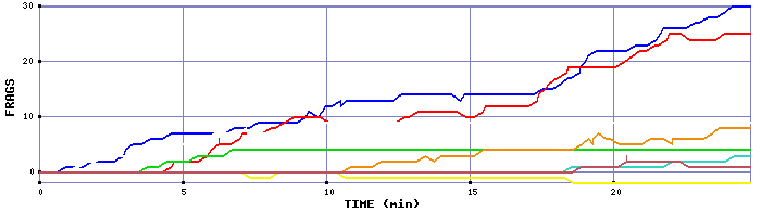 Frag Graph