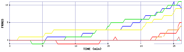 Frag Graph
