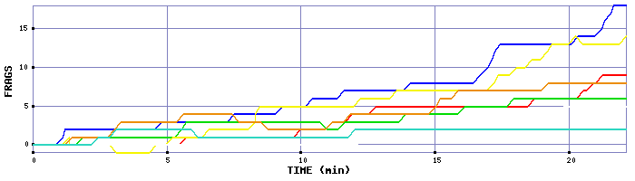 Frag Graph