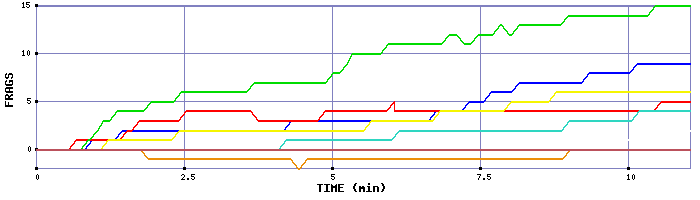 Frag Graph