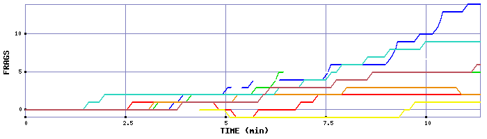 Frag Graph