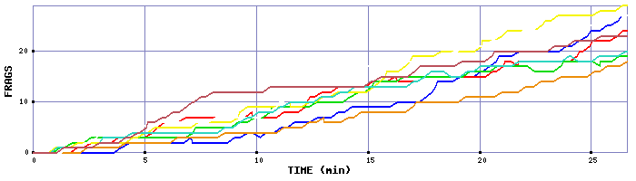 Frag Graph