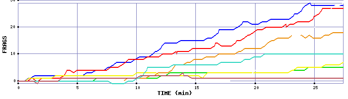 Frag Graph