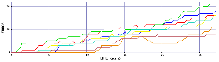 Frag Graph