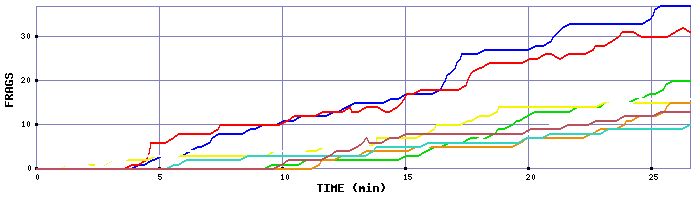 Frag Graph