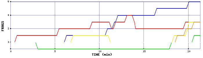 Frag Graph