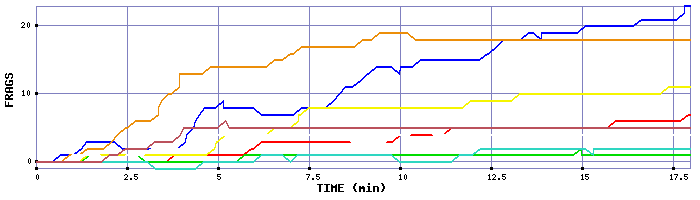 Frag Graph