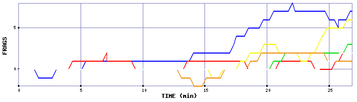 Frag Graph