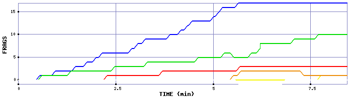 Frag Graph