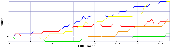 Frag Graph
