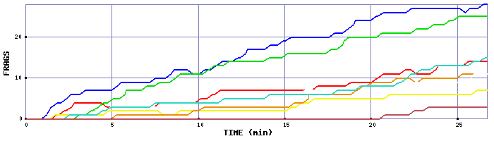 Frag Graph
