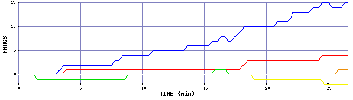 Frag Graph